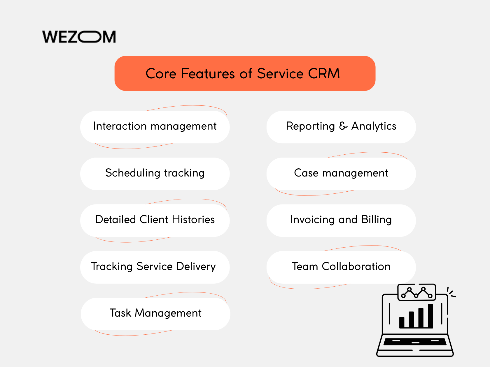 Core CRM features for service business automation: scheduling, case management, invoicing, reporting, collaboration tools